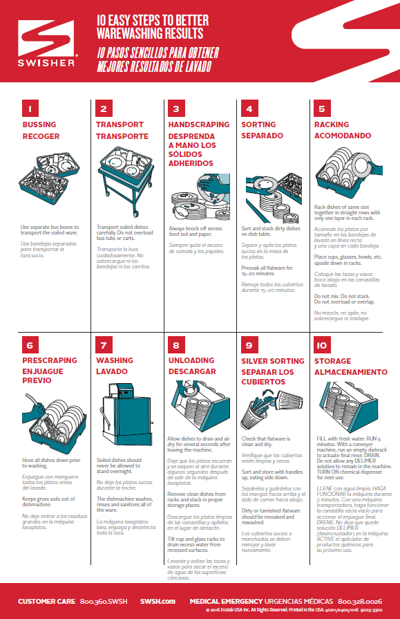 Swisher Plastic Rinse Additive