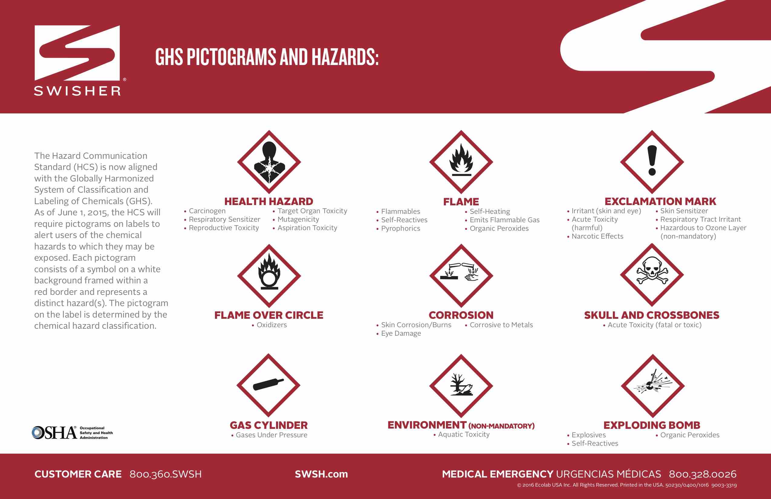 swisher-ghs-pictograms-wall-chart