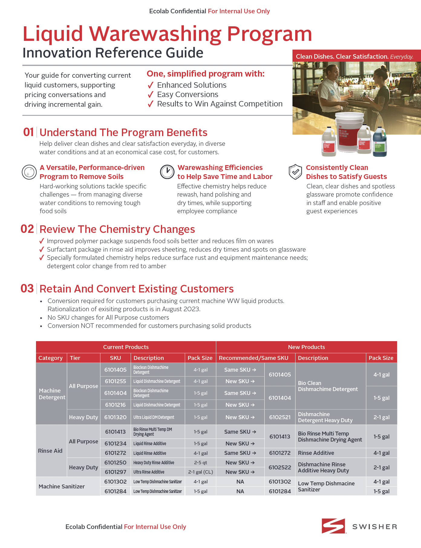 Swisher Liquid Warewashing Program Innovation Guide